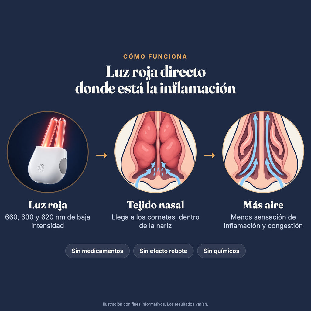 Cómo funciona RespiraLuz: luz roja hacia el tejido nasal para menos sensación de inflamación
