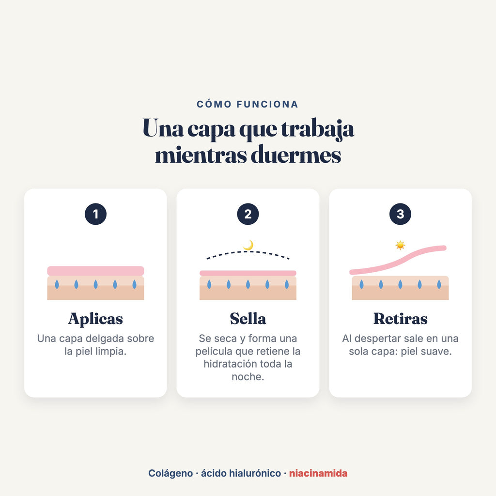Cómo funciona la mascarilla de noche