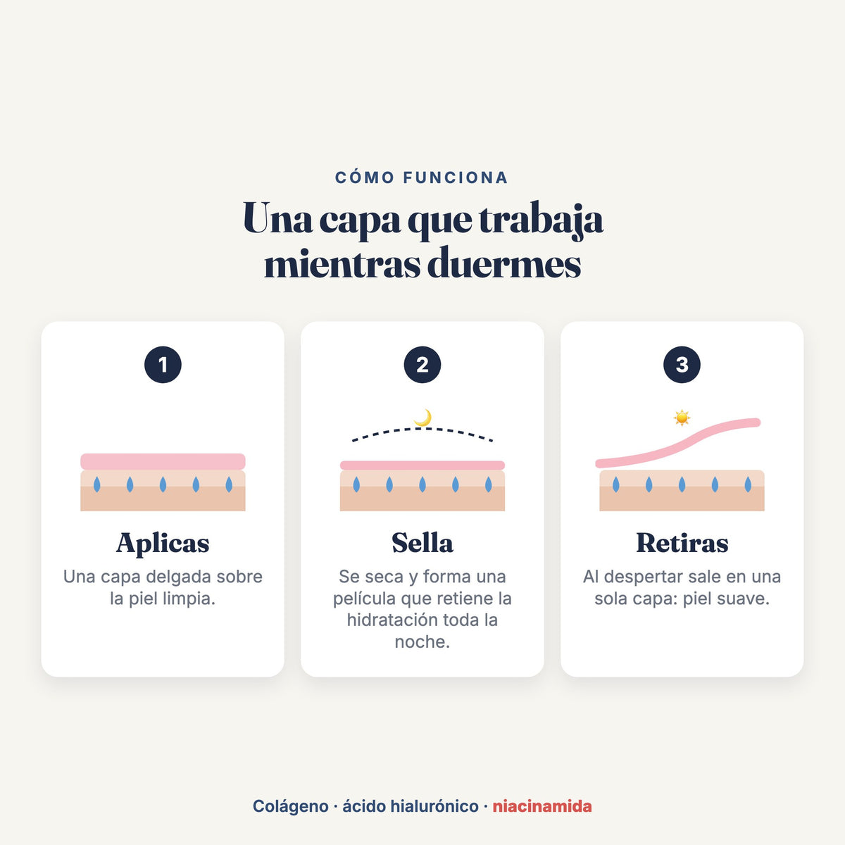 Cómo funciona la mascarilla de noche
